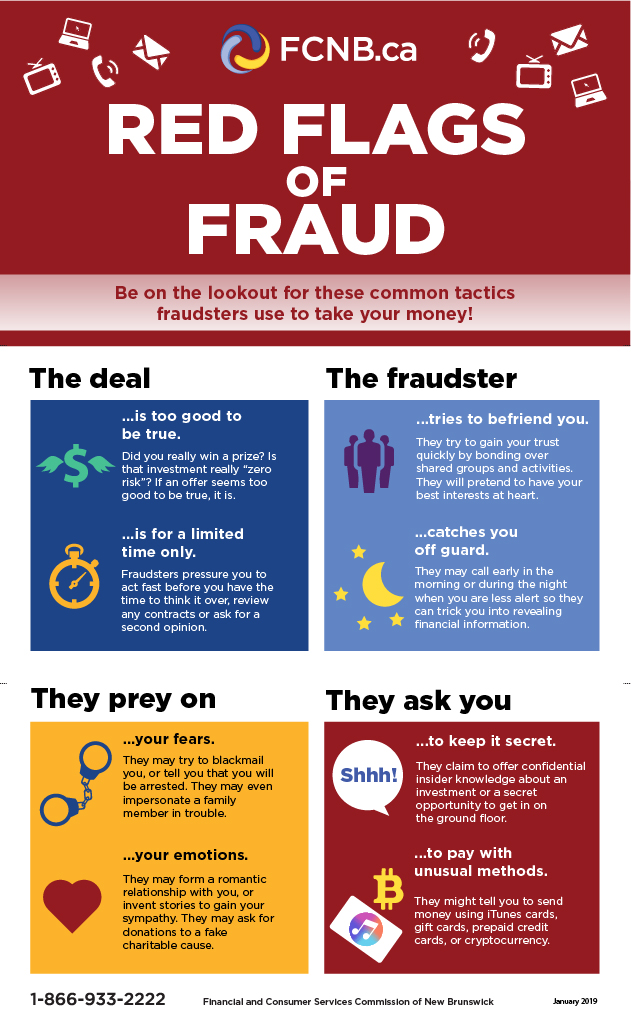 Fraud Prevention Month New Brunswick Financial and Consumer Services